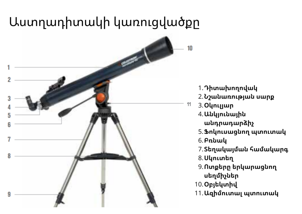 Celestron Astromaster 70AZ աստղադիտակի կառուցվածքը