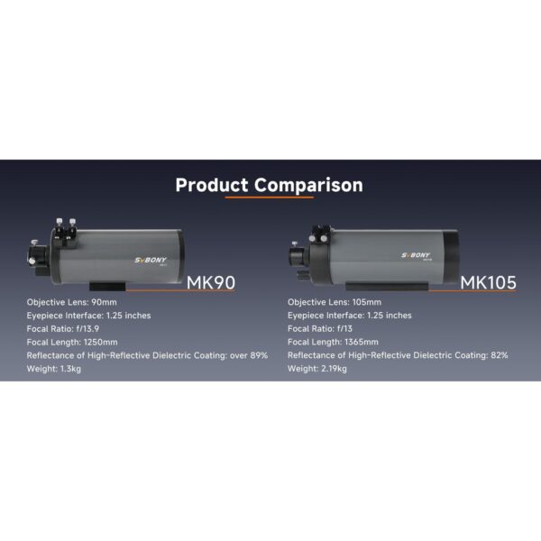SVBONY MK90 gallery image 9